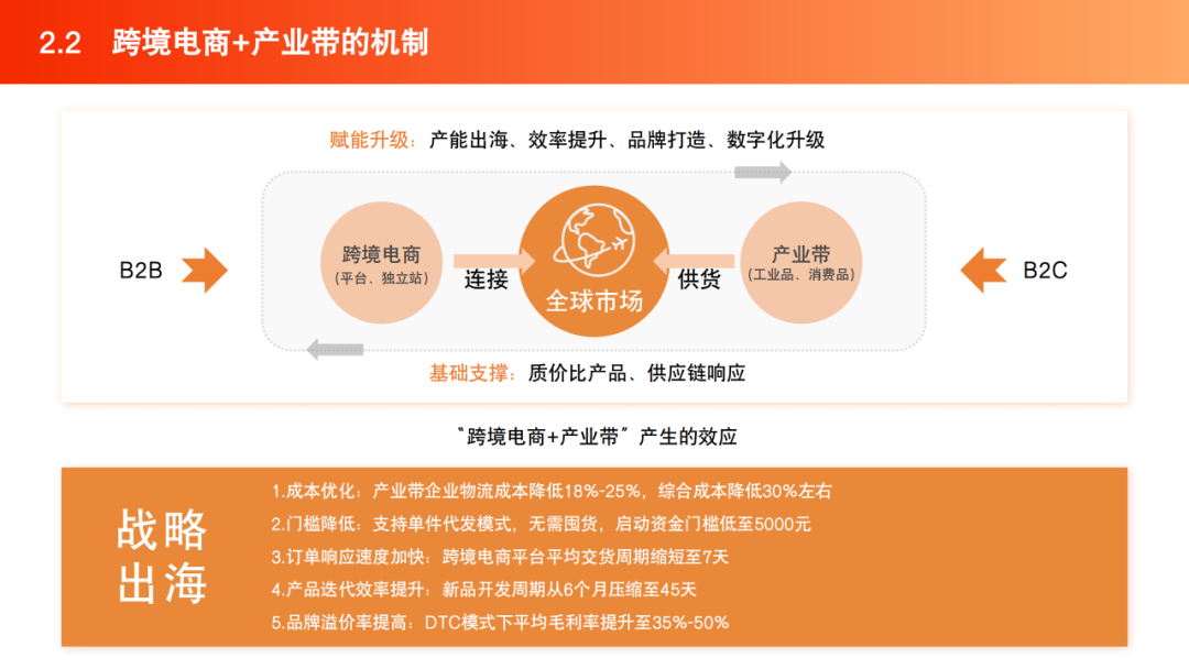 2025跨境电商产业带地图数据 | 跨境电商知识库