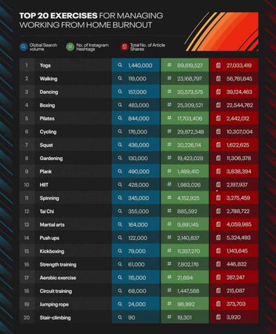 瑜伽裤品类手册：哪些款能卖，哪些一上架就死？ | 欧洲跨境选品
