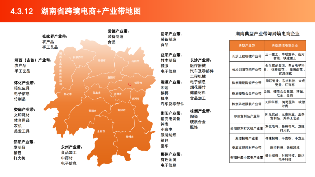2025跨境电商产业带地图数据 | 跨境电商知识库