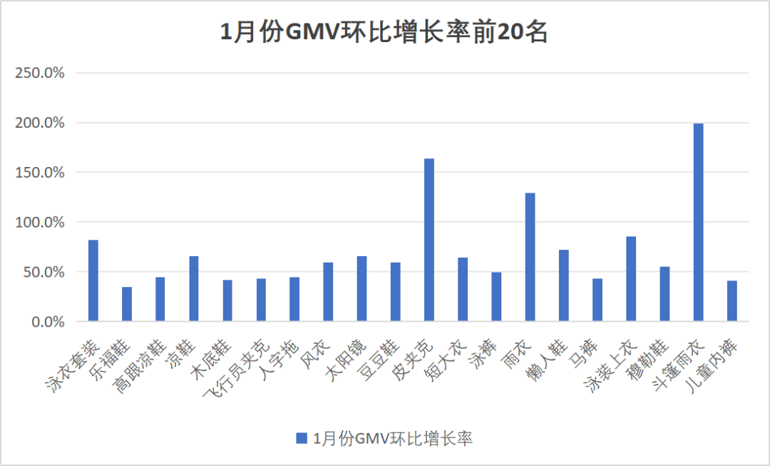 12-1月Wildberries热销品类推荐——新年节庆销售黄金期即将全面开启！