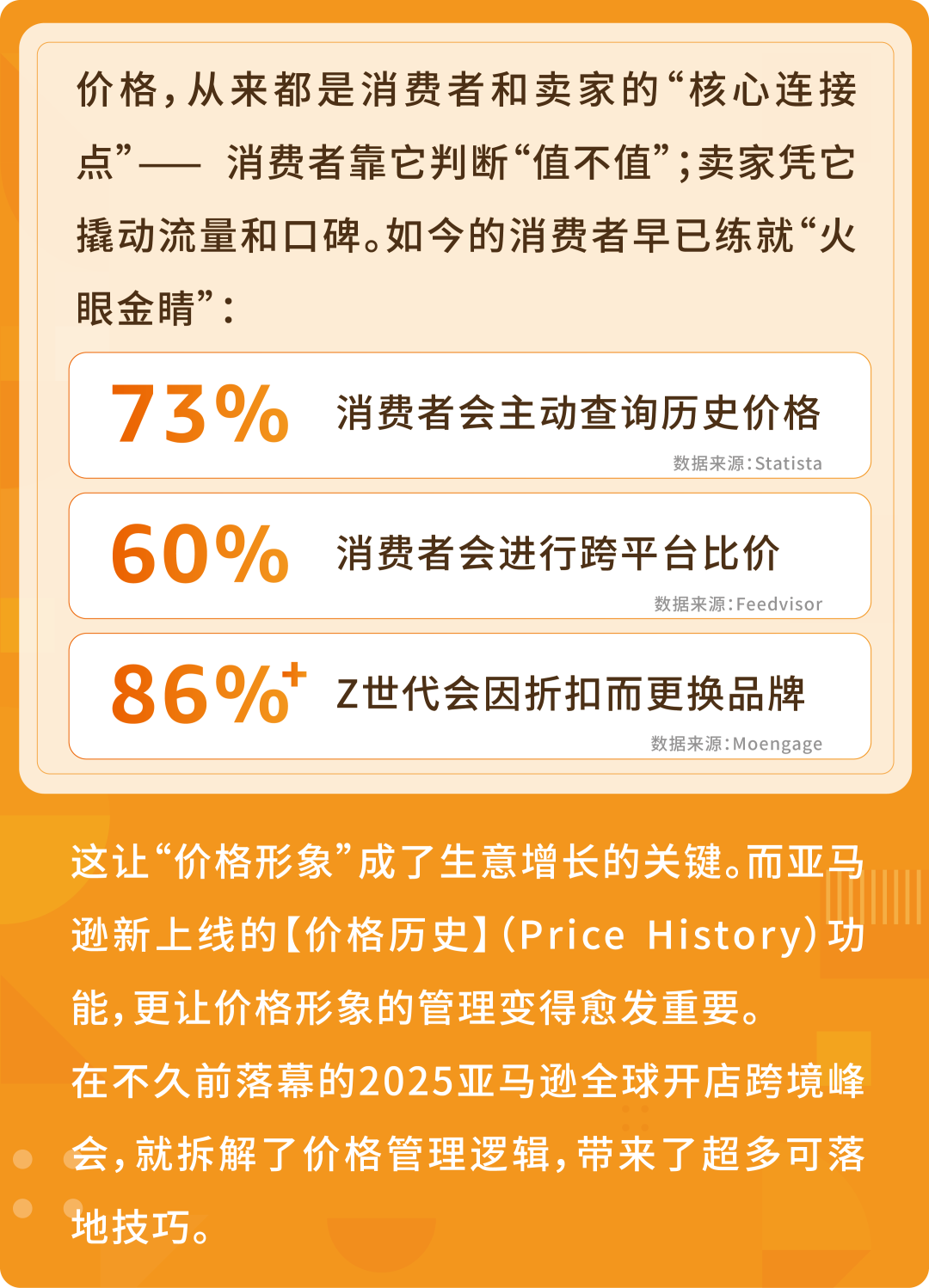 重磅，亚马逊【价格历史】上线，打破价格信息差！