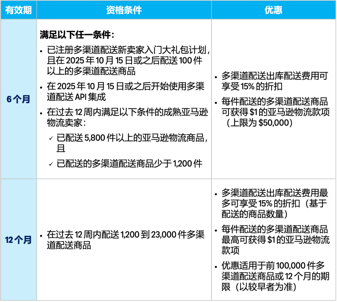 亚马逊2026开局三策：拿捏英国站合规关键，解锁AWD/MCF降本增效新路径！