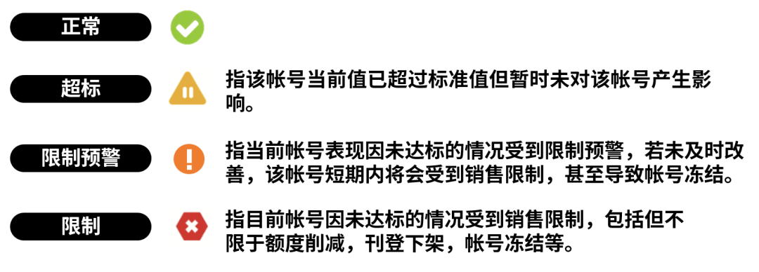 事关费率！抓牢这几项考核，助力eBay帐号安全！