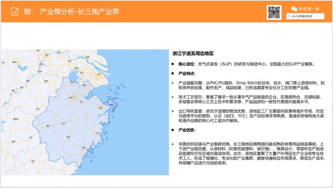 亚马逊选品日记第20期：户外浆板（解锁水上经济，户外浆板出海消费人群、场景与市场机会洞察）