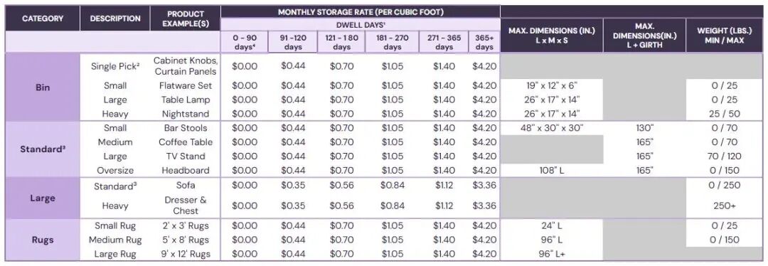 Wayfair卖家必读攻略！CG价卡常见的理解误区，你避开了吗？