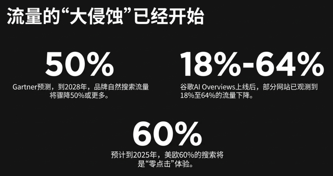 从 SEO 到 GEO：品牌如何在AI搜索时代赢得“引用”与话语权？