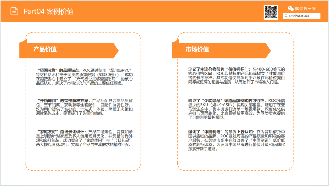 亚马逊选品日记第20期：户外浆板（解锁水上经济，户外浆板出海消费人群、场景与市场机会洞察）