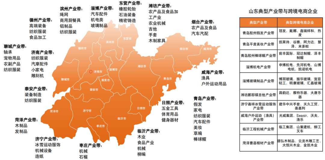 跨境电商最狠干货,是这份全国产业带地图!赶紧收好! 8 跨境电商最狠干货,是这份全国产业带地图!赶紧收好!