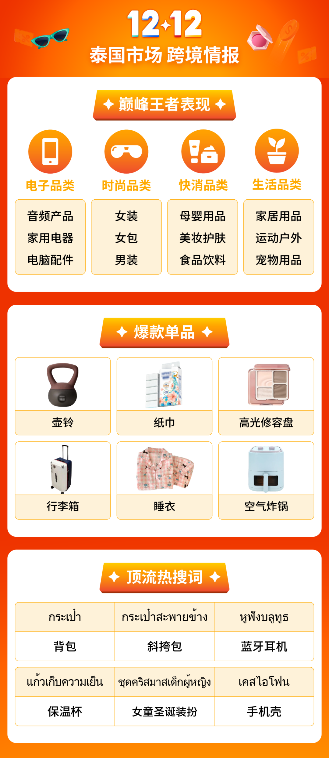 Shopee12.12生日大促再创新高! 跨境直播时长超5000万小时, 短视频观看量超1.4亿 12 Shopee12.12生日大促再创新高! 跨境直播时长超5000万小时, 短视频观看量超1.4亿