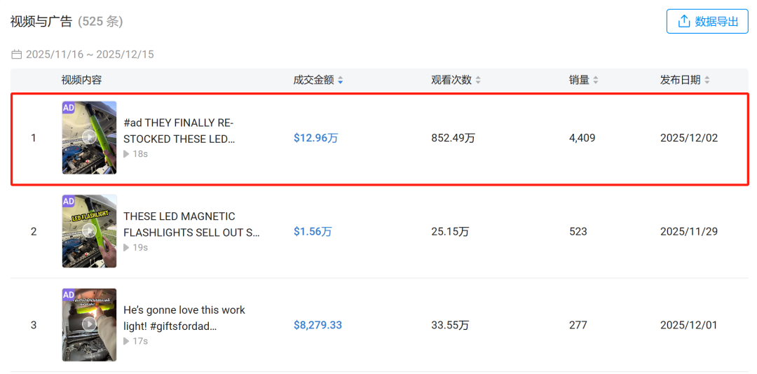 一条 18 秒的视频,卖出 12.9 万美金:TikTok汽配正在这样起量 2 一条 18 秒的视频,卖出 12.9 万美金:TikTok汽配正在这样起量