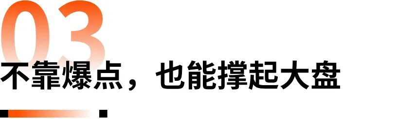 “黑五网一”DTC投放数据复盘，流量都去哪了？