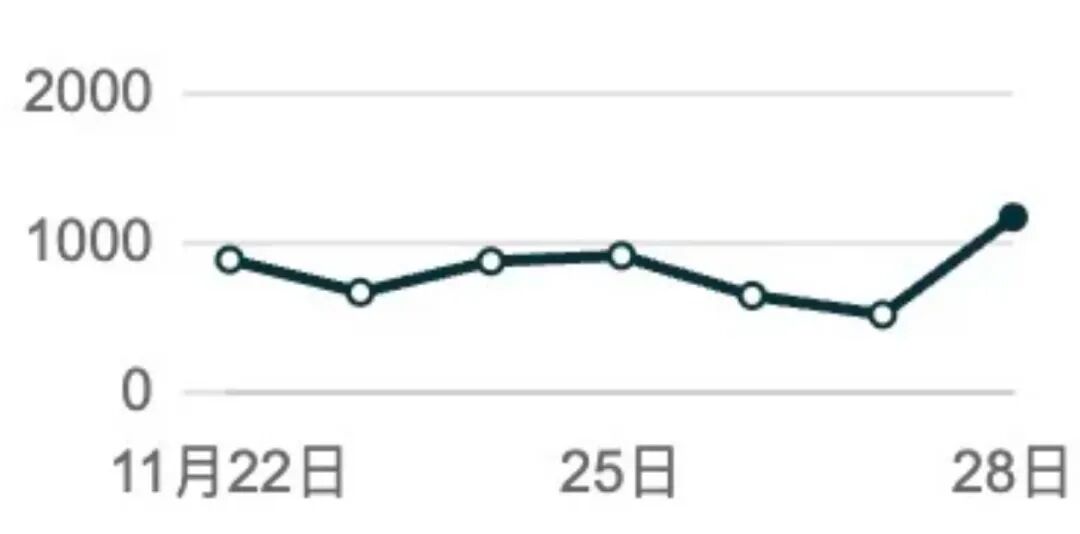 黑五旺季销量破纪录，卖家却集体喊崩溃？