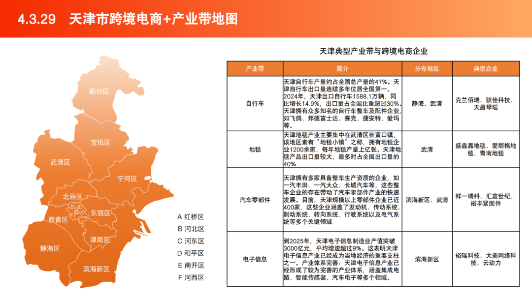 2025跨境电商产业带地图数据 | 跨境电商知识库