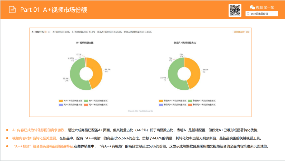 亚马逊选品日记第20期：户外浆板（解锁水上经济，户外浆板出海消费人群、场景与市场机会洞察）