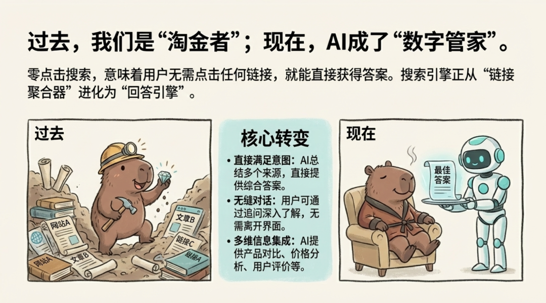 从 SEO 到 GEO：品牌如何在AI搜索时代赢得“引用”与话语权？