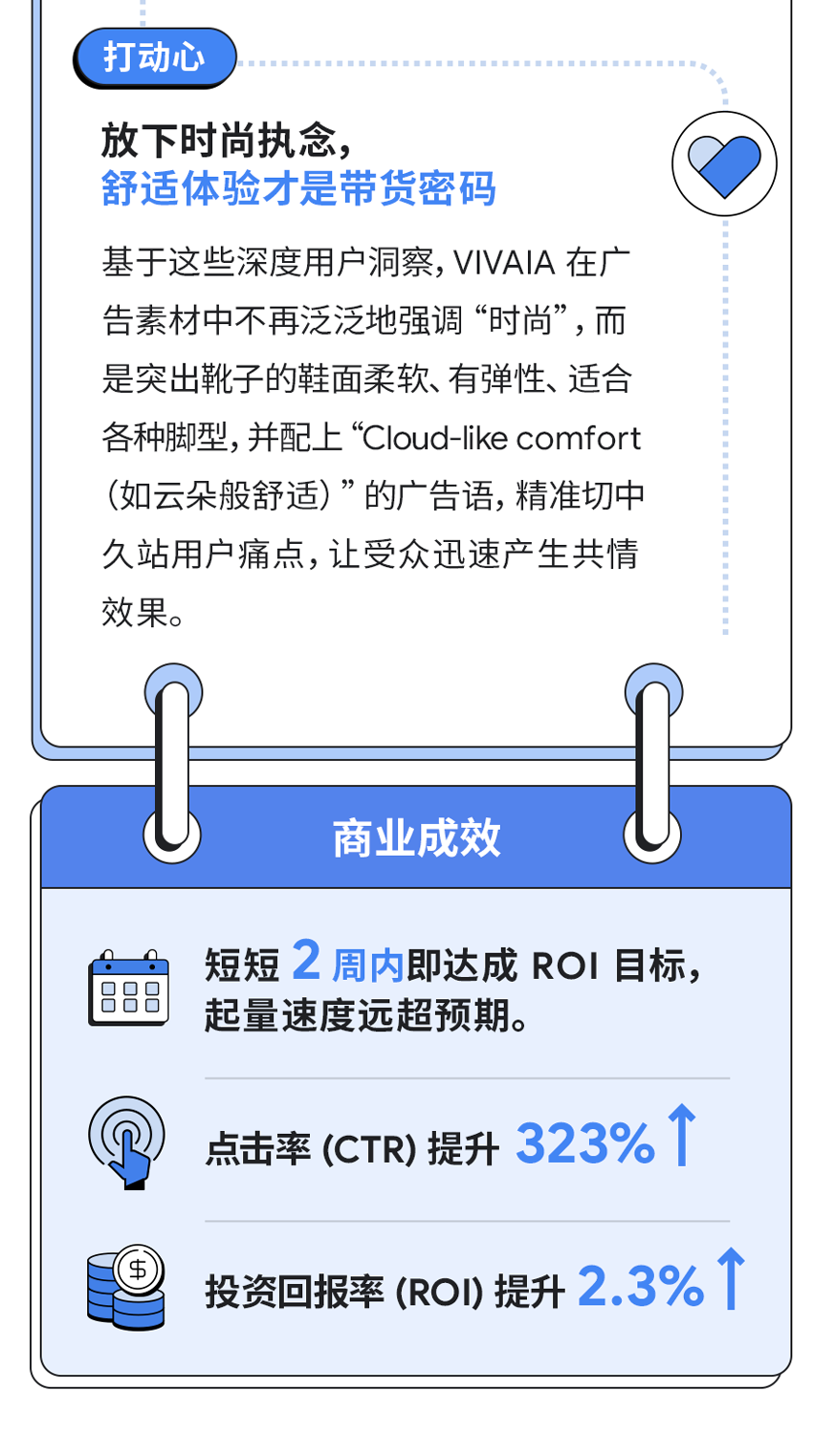 Google AI 如何助力出海品牌用本地思维,做全球生意! 5 Google AI 如何助力出海品牌用本地思维,做全球生意!
