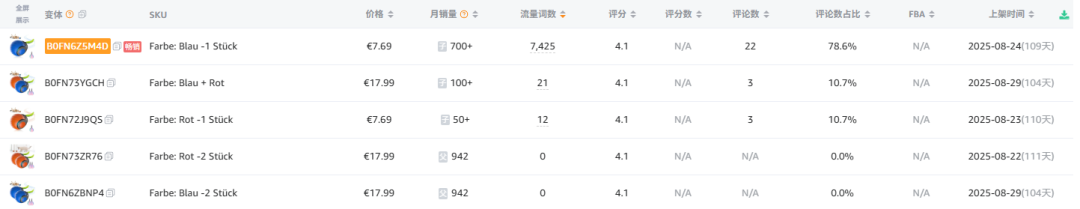 亚马逊热销单品—沉浸式猫咪自嗨球,激发猫咪狩猎天性。德国站上架三个月,销量2500+ 3 亚马逊热销单品—沉浸式猫咪自嗨球,激发猫咪狩猎天性。德国站上架三个月,销量2500+