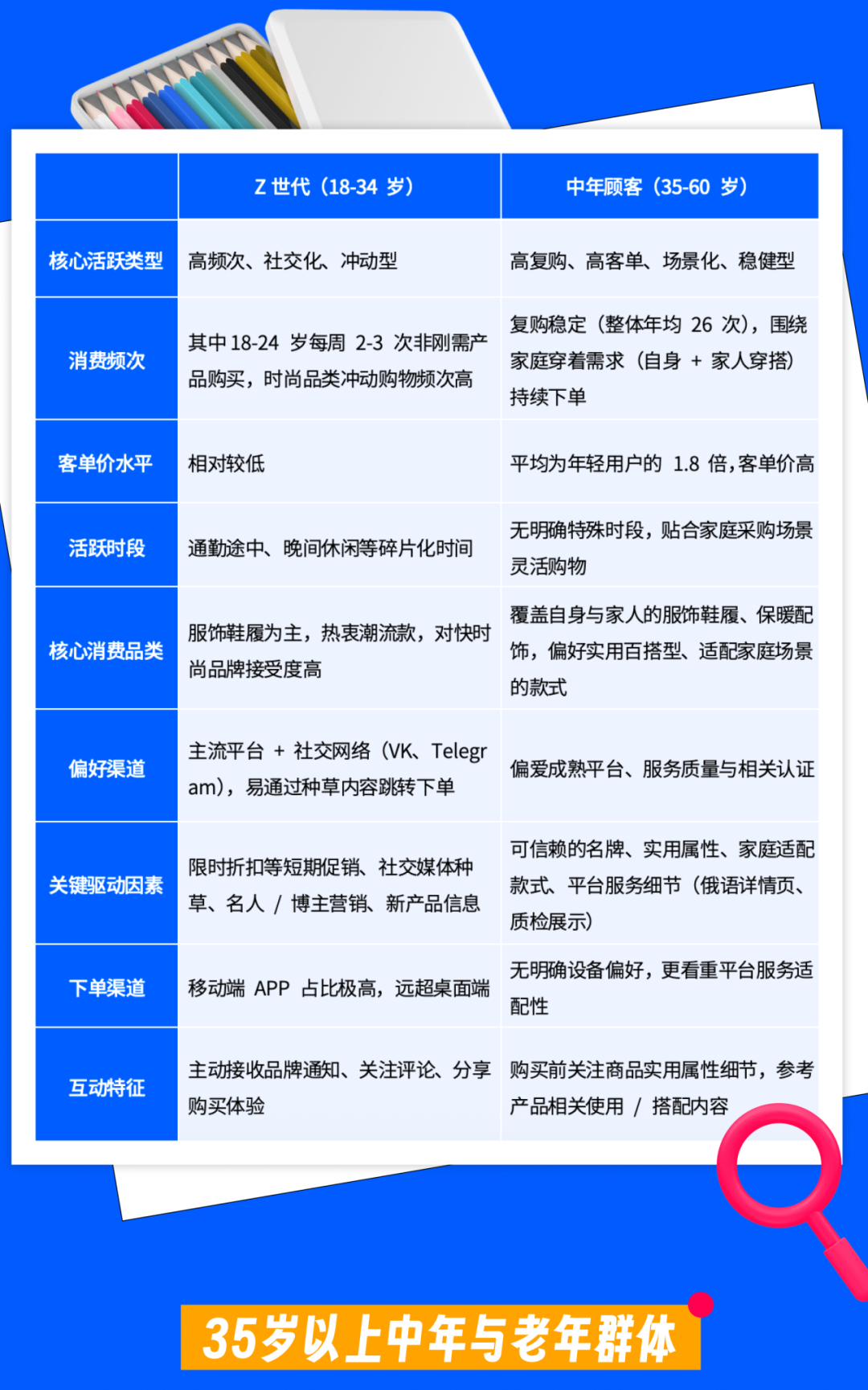 掘金俄罗斯电商时尚赛道,认准这两类买家就够了! 7 掘金俄罗斯电商时尚赛道,认准这两类买家就够了!