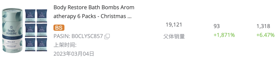 月销2万+，BSR暴涨7300%，香氛片成2025圣诞送礼顶流