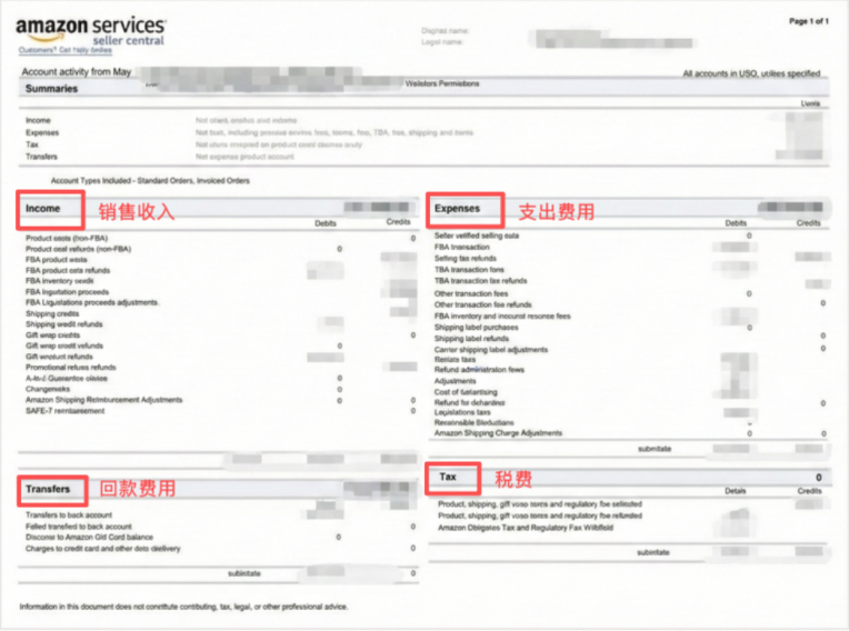 7天有效期！亚马逊公开向税局报送的卖家数据明细！