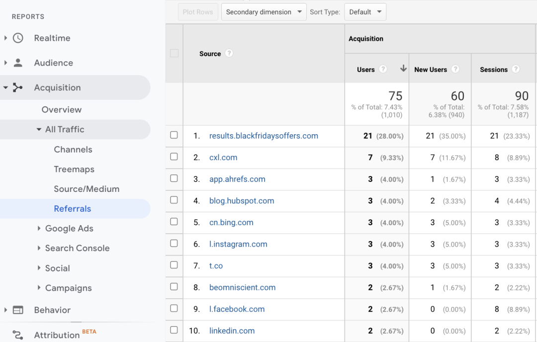 Digital PR终极指南(附技巧与工具) 9 Digital PR终极指南(附技巧与工具)