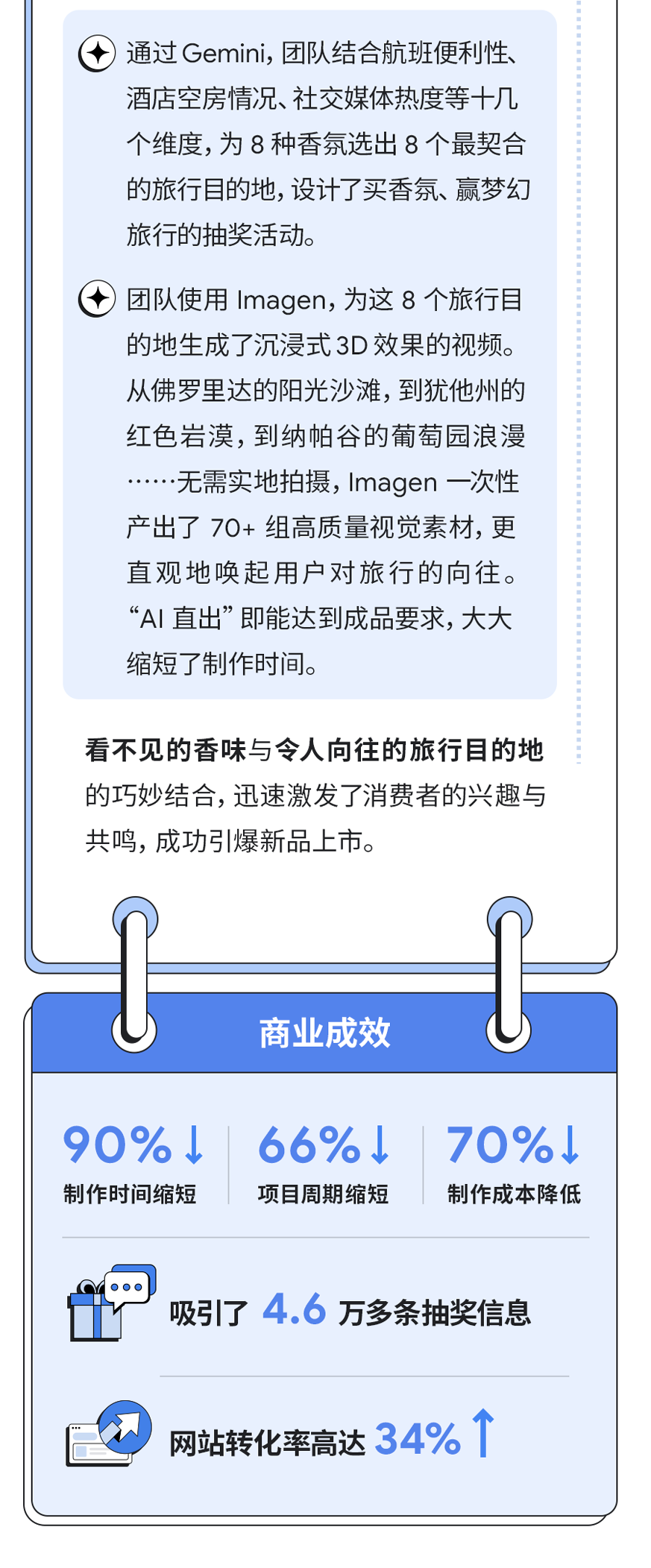 Google AI 如何助力出海品牌用本地思维,做全球生意! 9 Google AI 如何助力出海品牌用本地思维,做全球生意!