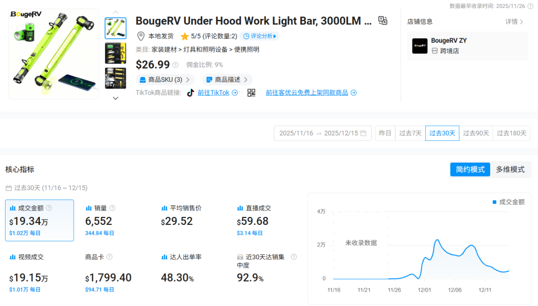 一条 18 秒的视频,卖出 12.9 万美金:TikTok汽配正在这样起量 1 一条 18 秒的视频,卖出 12.9 万美金:TikTok汽配正在这样起量