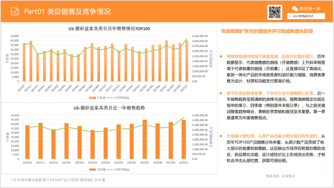 亚马逊选品日记第19期：猫砂盆家具（从热销宠物围栏到猫砂盆家具的蓝海类目延伸）