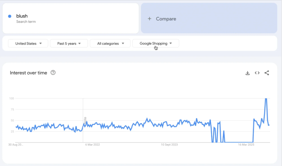 谷歌趋势产品：2026 年 8 个热销的跨境电商产品