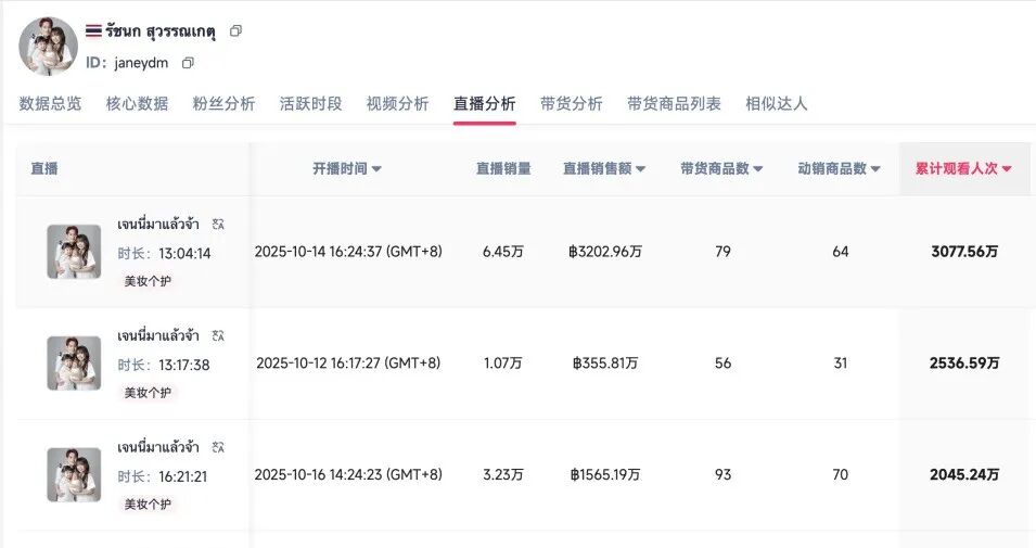 首发!卡戴珊TikTok直播首秀,67万人在线!明星直播带货将成为品牌本土化的“第二增长曲线”! 6 首发!卡戴珊TikTok直播首秀,67万人在线!明星直播带货将成为品牌本土化的“第二增长曲线”!