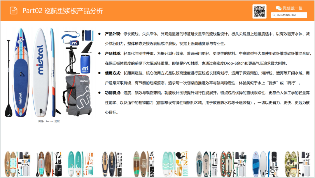 亚马逊选品日记第20期：户外浆板（解锁水上经济，户外浆板出海消费人群、场景与市场机会洞察）