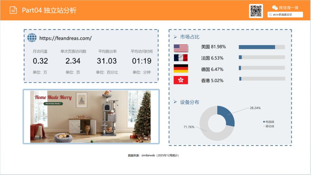亚马逊选品日记第19期：猫砂盆家具（从热销宠物围栏到猫砂盆家具的蓝海类目延伸）
