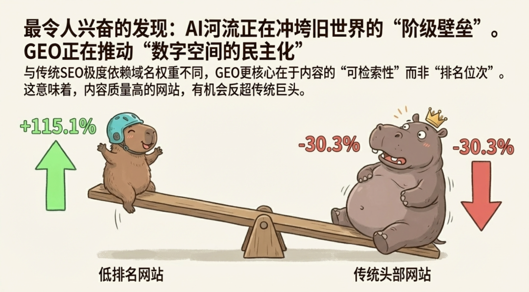 从 SEO 到 GEO：品牌如何在AI搜索时代赢得“引用”与话语权？