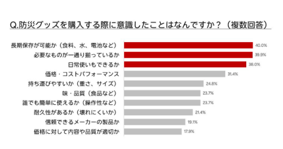 日本突发地震｜乐天市场最新调研：哪些防灾用品最受关注？