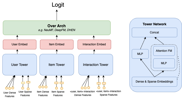 2026海外投放指南：TikTok、Google、Meta的平台动向解读