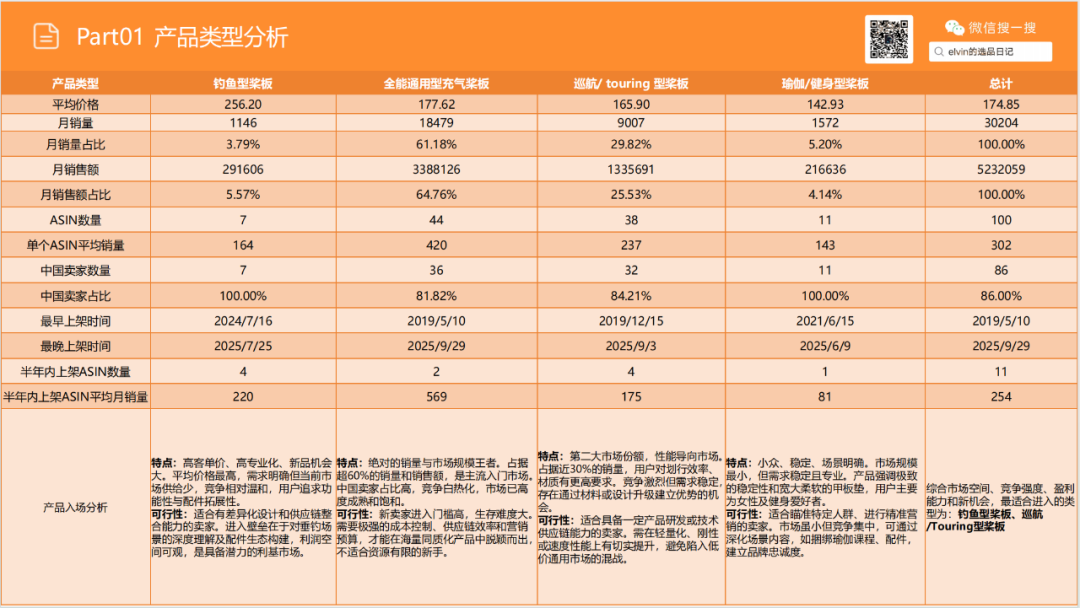 亚马逊选品日记第20期：户外浆板（解锁水上经济，户外浆板出海消费人群、场景与市场机会洞察）