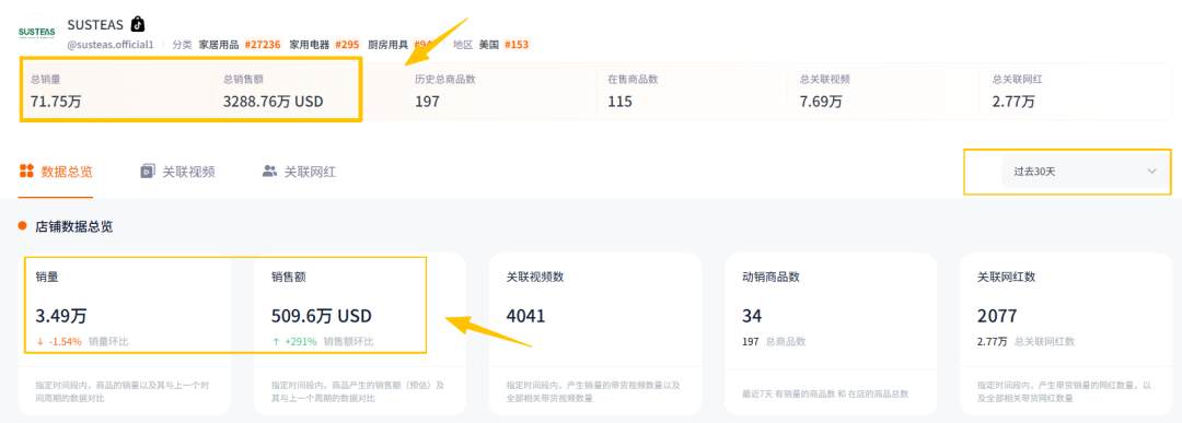 从代工到年销千万美金，福建品牌在这一小众赛道赚翻了。
