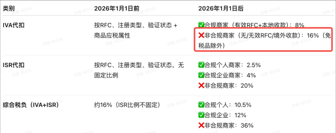 墨西哥50%关税+36%税负双重夹击，中国卖家合规倒计时！