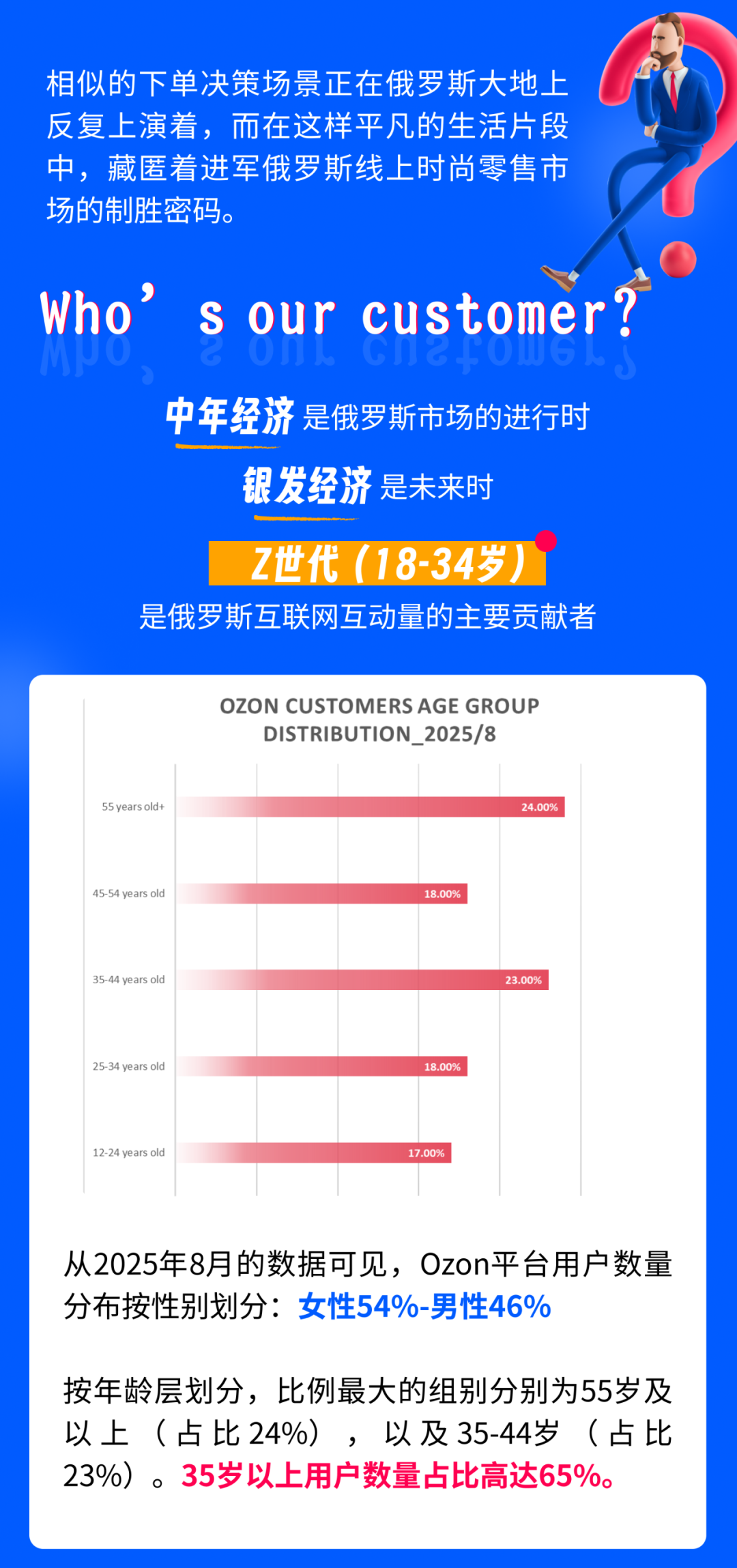 掘金俄罗斯电商时尚赛道,认准这两类买家就够了! 4 掘金俄罗斯电商时尚赛道,认准这两类买家就够了!