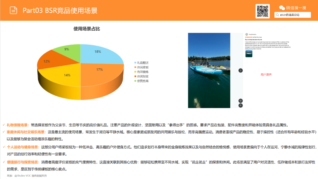 亚马逊选品日记第20期：户外浆板（解锁水上经济，户外浆板出海消费人群、场景与市场机会洞察）