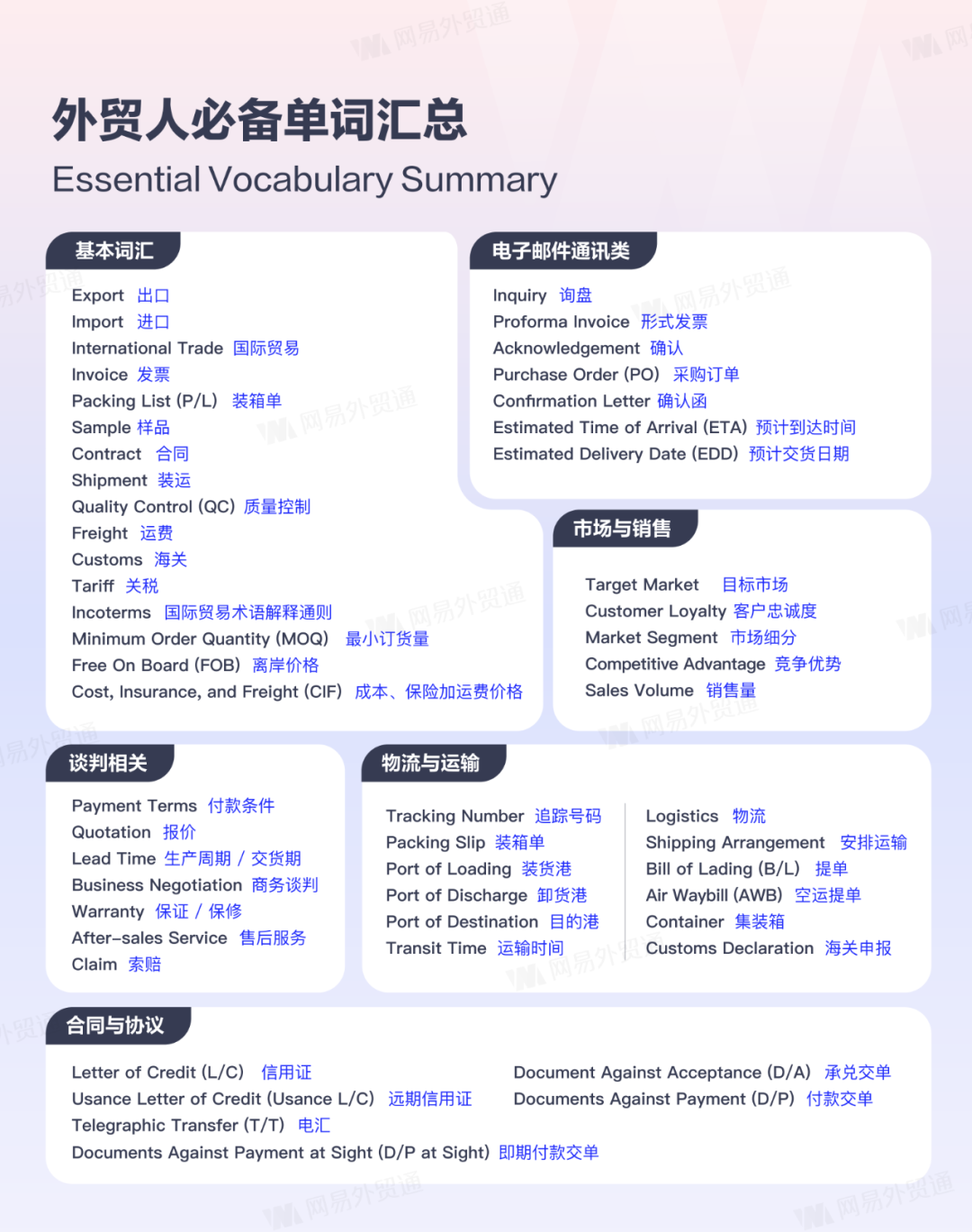跨境电商 | 2026年外贸营销日历 24 跨境电商 | 2026年外贸营销日历