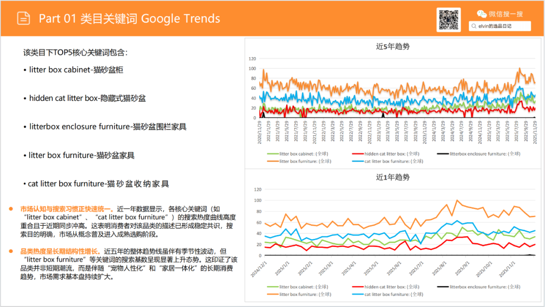 亚马逊选品日记第19期：猫砂盆家具（从热销宠物围栏到猫砂盆家具的蓝海类目延伸）