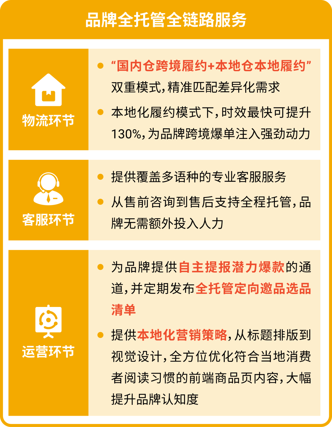Shopee品牌全托管激励升级! 护航品牌低成本出海, 铺就跨境爆单之路 5 Shopee品牌全托管激励升级! 护航品牌低成本出海, 铺就跨境爆单之路