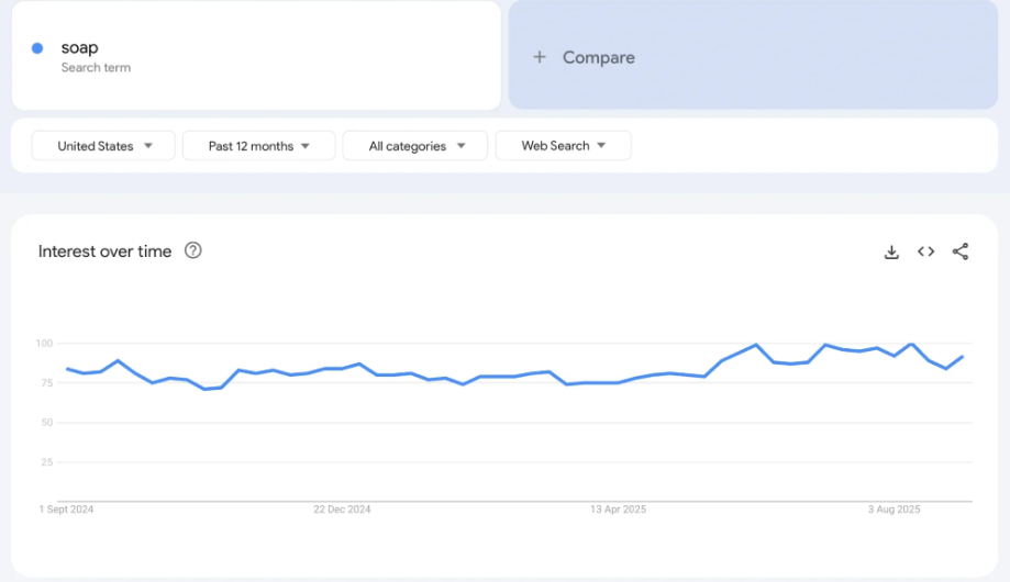 谷歌趋势产品：2026 年 8 个热销的跨境电商产品