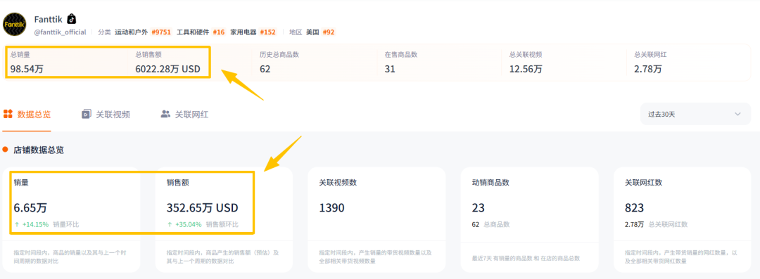 背靠傲基,Fanttik靠卖电动工具在海外创造亿万财富。 9 背靠傲基,Fanttik靠卖电动工具在海外创造亿万财富。