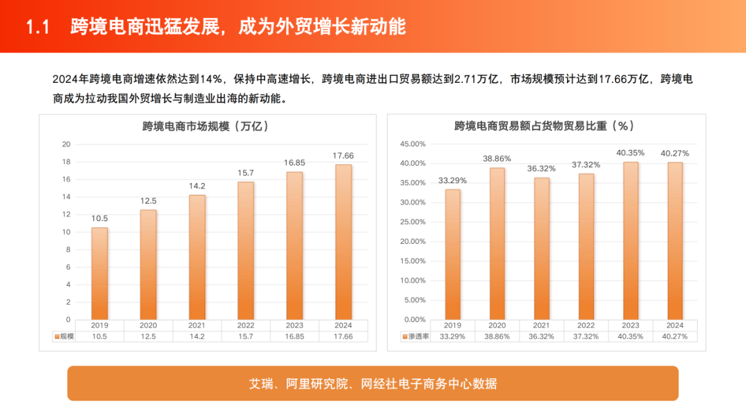 2025跨境电商产业带地图数据 | 跨境电商知识库
