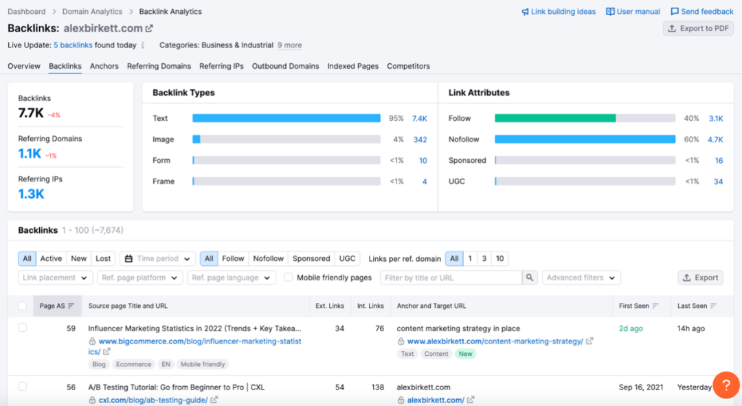 Digital PR终极指南(附技巧与工具) 8 Digital PR终极指南(附技巧与工具)
