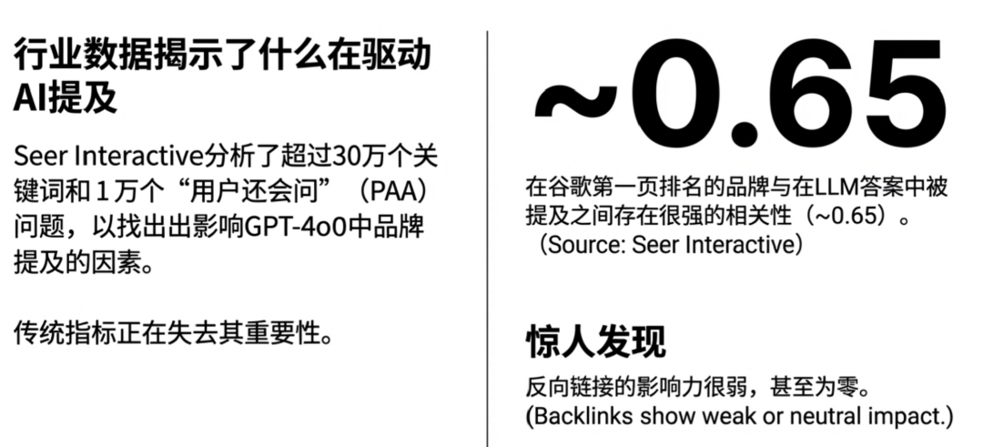 从 SEO 到 GEO：品牌如何在AI搜索时代赢得“引用”与话语权？