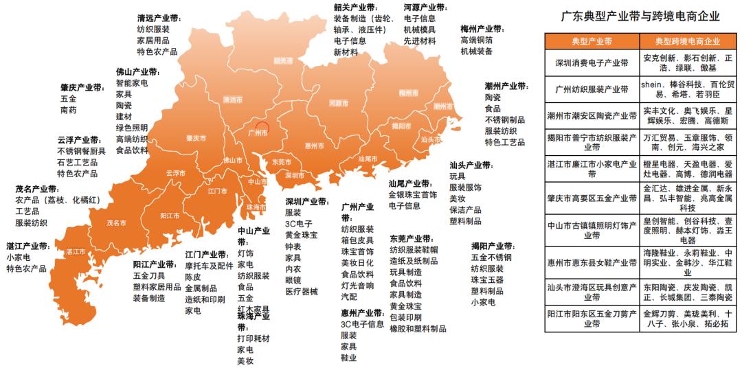 跨境电商最狠干货,是这份全国产业带地图!赶紧收好! 3 跨境电商最狠干货,是这份全国产业带地图!赶紧收好!