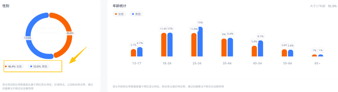 又贵又疯卖！这个品牌把老掉牙的品类做到年入1亿美元，老外疯抢。